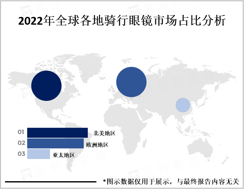 2022年全球各地骑行眼镜市场占比分析