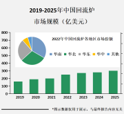 回流炉是石化工业中的重要设备，其应用前景广阔