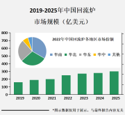 回流炉是石化工业中的重要设备，其应用前景广阔