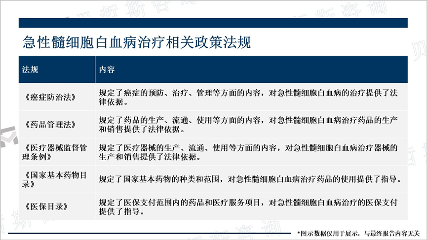 急性髓细胞白血病治疗相关政策法规