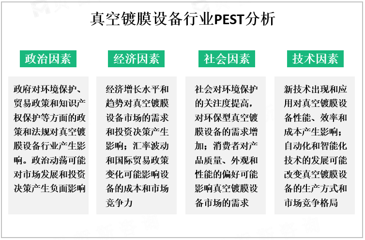 真空镀膜设备行业PEST分析