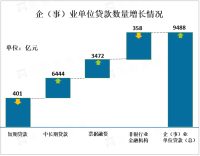 金融加力支持实体经济：8月份人民币贷款增加1.36万亿元，同比多增868亿元
