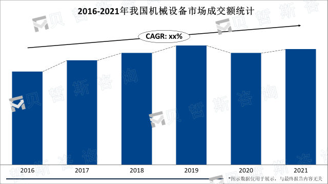 2016-2021年我国机械设备市场成交统计