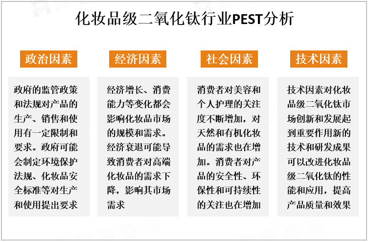 化妆品级二氧化钛行业PEST分析