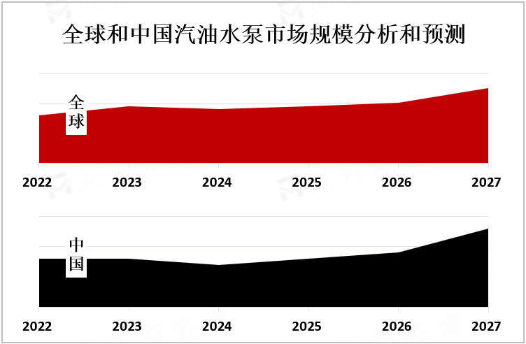 全球和中国汽油水泵市场规模分析和预测