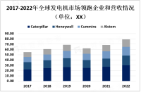 发电机技术创新推动市场增长，高效能源转换和智能控制成为关键