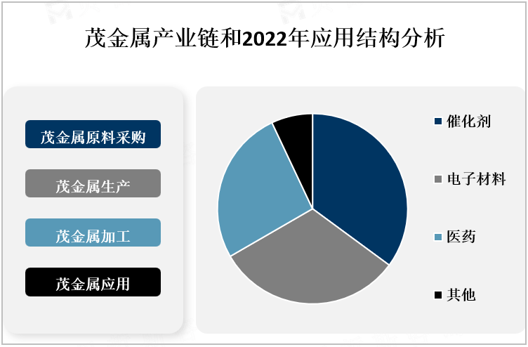 茂金属产业链和2022年应用结构分析