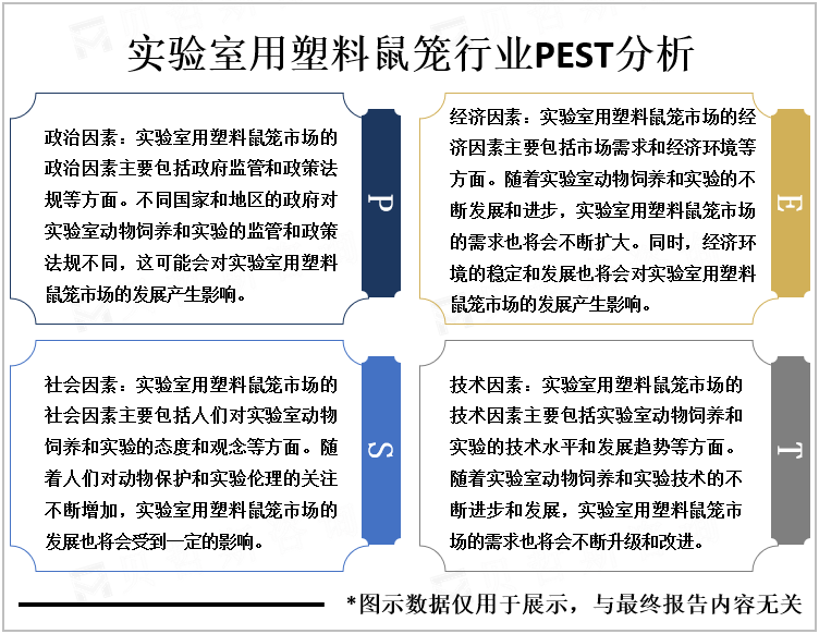 实验室用塑料鼠笼行业PEST分析