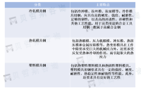 原材料价格指数触底回暖，全球模具钢价格普遍回落