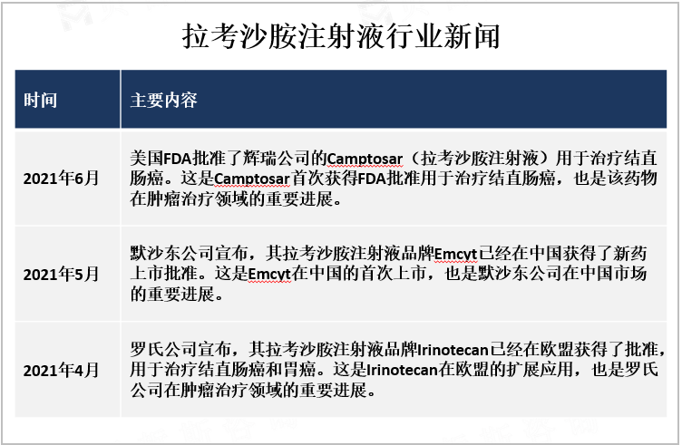 拉考沙胺注射液行业新闻