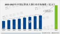 华东地区是中国运算放大器产业的主要集中地之一