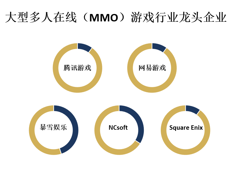 龙头企业市场份额