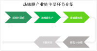 热敏膜下游应用广泛，市场需求大