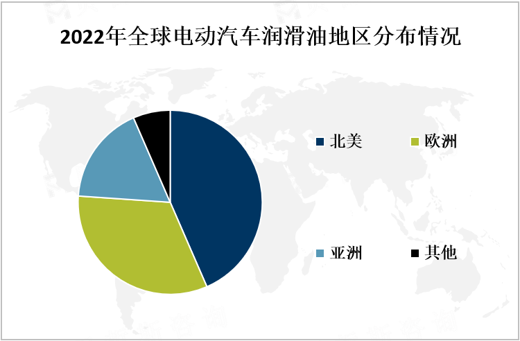 2022年全球电动汽车润滑油地区分布情况