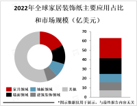 家居装饰纸不断发展创新，像环保化和多样化发展