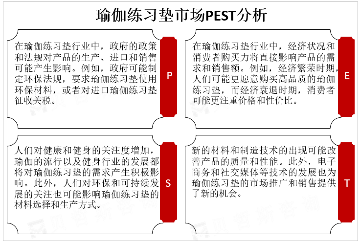 瑜伽练习垫市场PEST分析