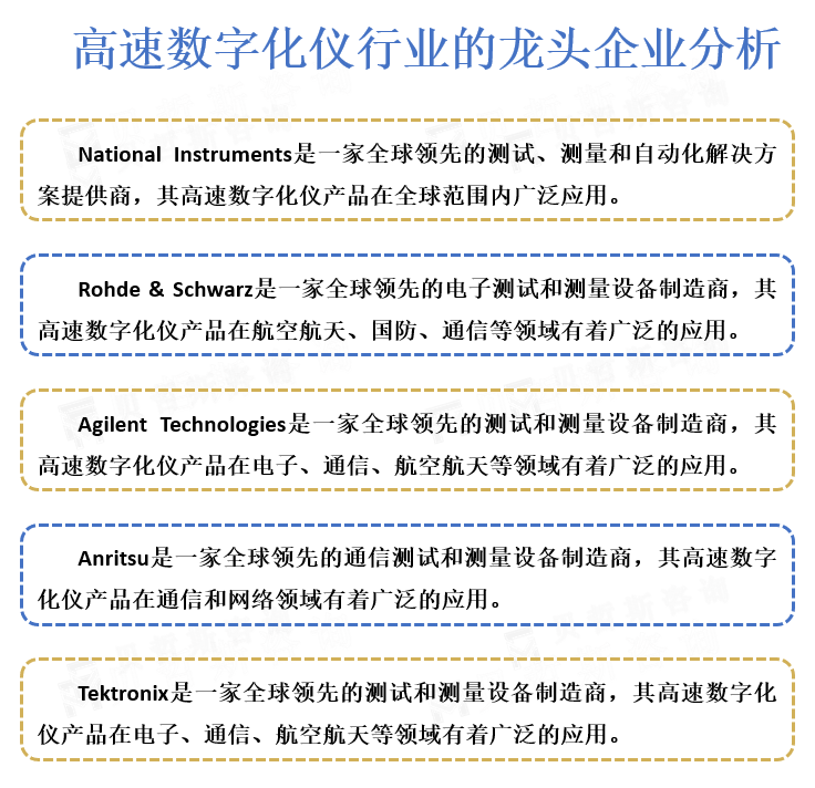 行业龙头企业分析