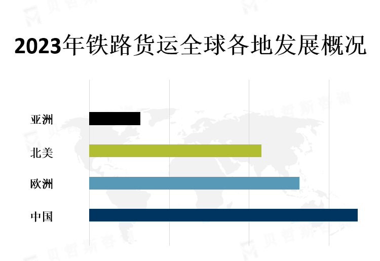 全球各地区市场份额