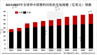 随着环保意识的提高和资源回收利用的重视，塑料回收机市场前景广阔