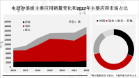 电动冲浪板为水上运动提供了更多选择，应用领域也在不断扩大