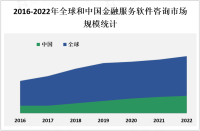 全球结婚戒指市场现状及主要企业分析[图]


