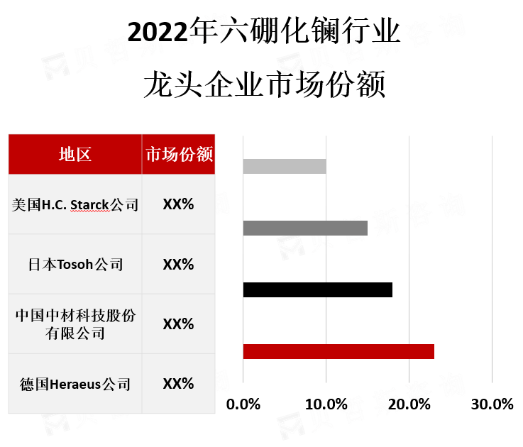 龙头企业市场份额