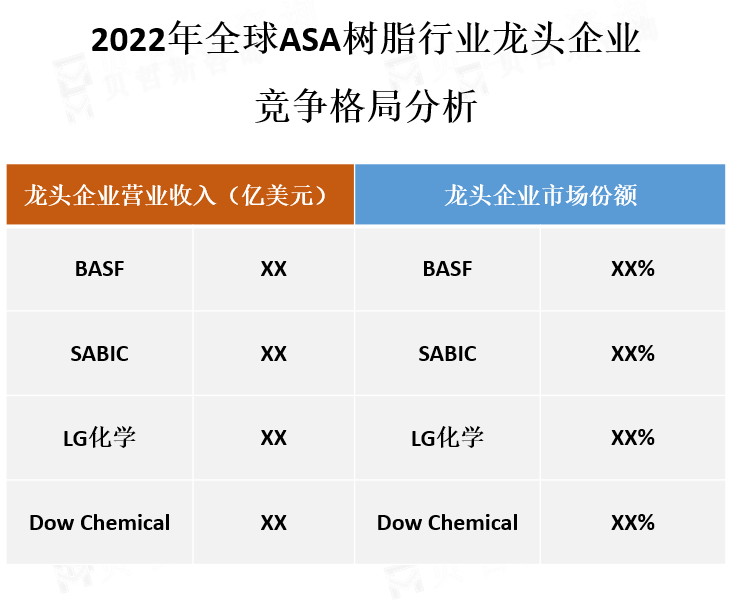 龙头企业竞争格局