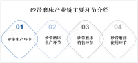 3D打印、新能源汽车等新兴领域为砂带磨床市场发展提供了新的机遇
