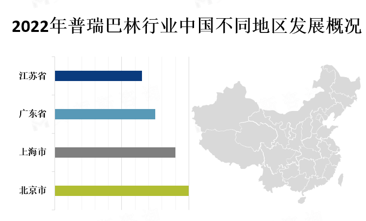 中国各地区市场份额