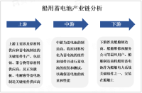 2023年船用蓄电池市场分析：亚太地区是未来船用蓄电池市场的主要增长地区

