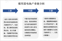 2023年船用蓄电池市场分析：亚太地区是未来船用蓄电池市场的主要增长地区

