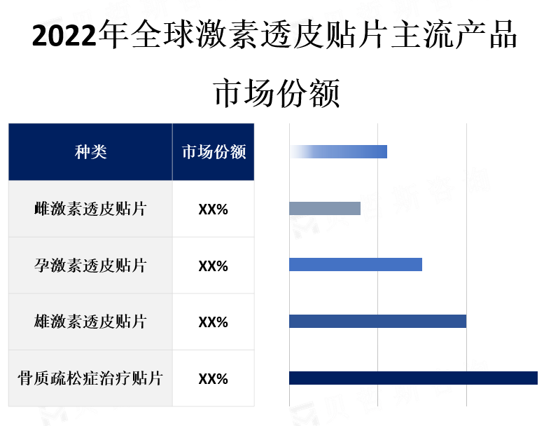 主流产品市场份额