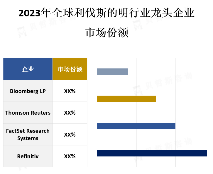 龙头企业市场份额