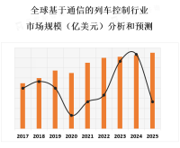 CBTC系统主要应用于城市轨道交通系统，如地铁、轻轨和城市铁路等