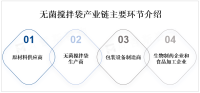 技术不断创新、市场需求不断变化，未来无菌搅拌袋的应用领域将更加广泛