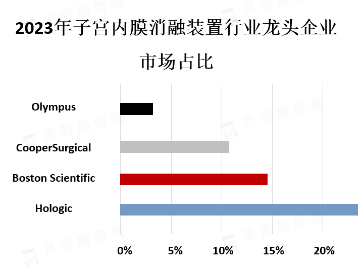 龙头企业市场份额