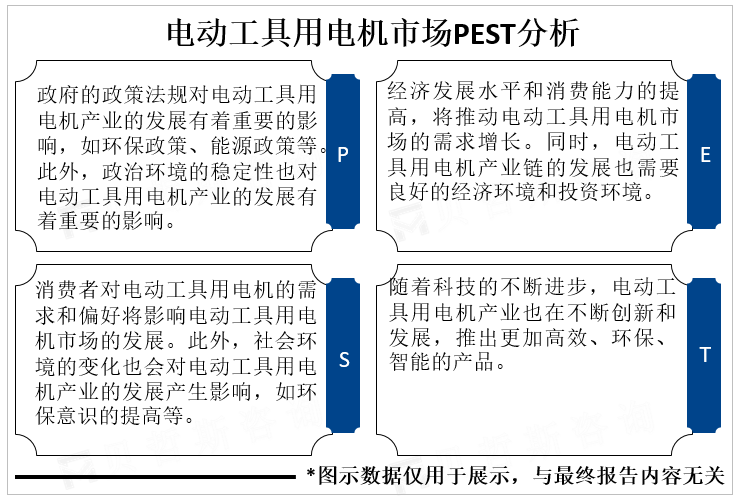 电动工具用电机市场PEST分析