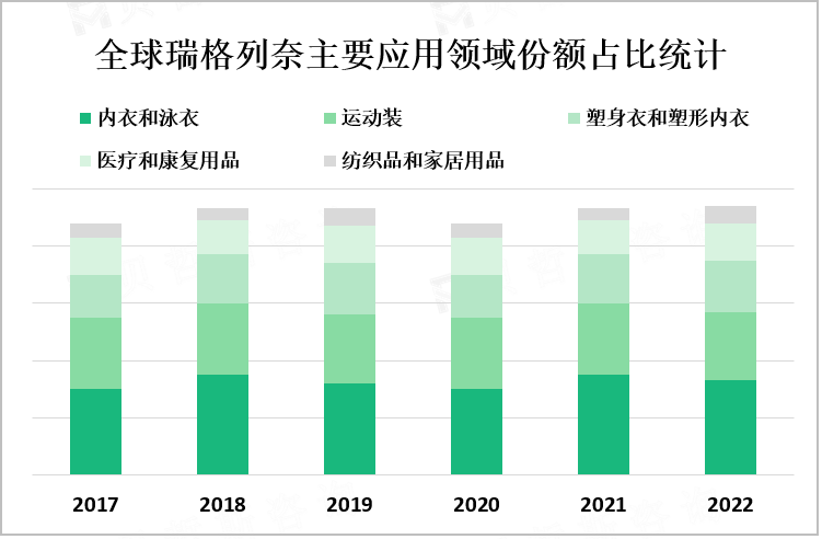 全球瑞格列奈主要应用领域份额占比统计