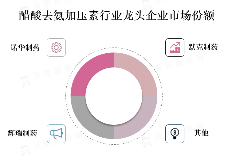 龙头企业市场份额