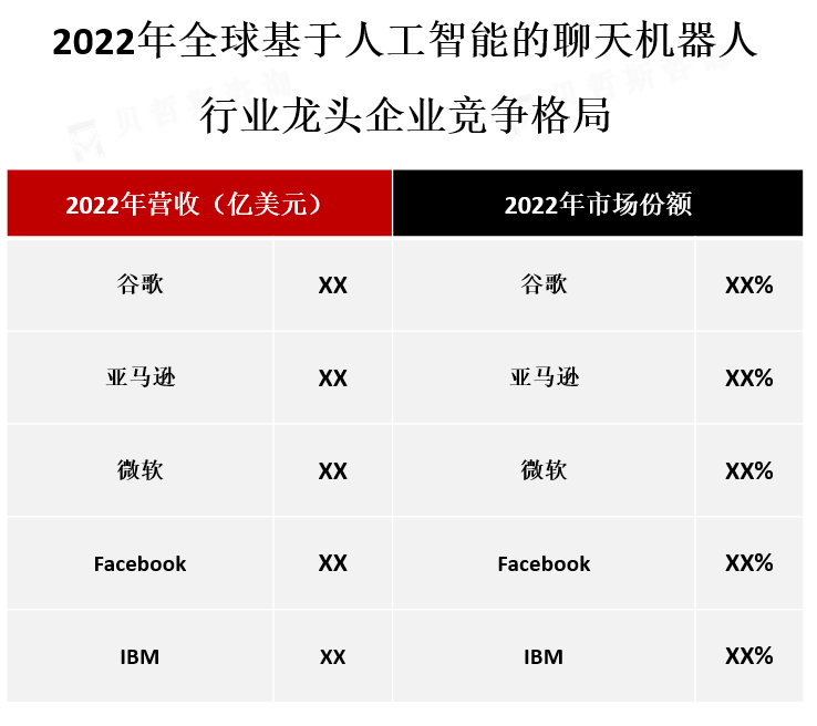 龙头企业竞争格局