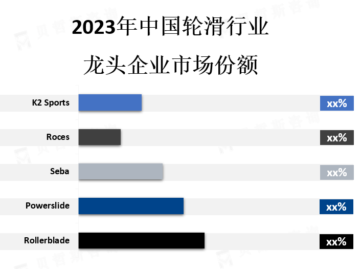 行业龙头企业市场份额