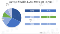 真空晶圆机器人的应用逐渐扩展到环保领域