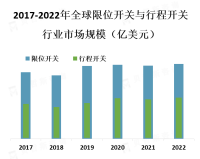 限位开关与行程开关行业市场概况[图]