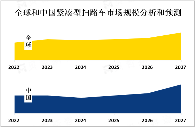 全球和中国紧凑型扫路车市场规模分析和预测