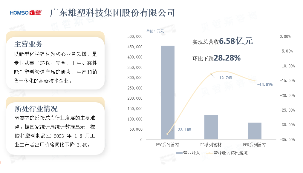 主要业务