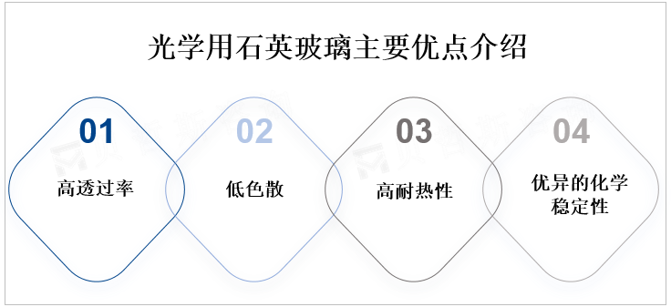 光学用石英玻璃主要优点介绍