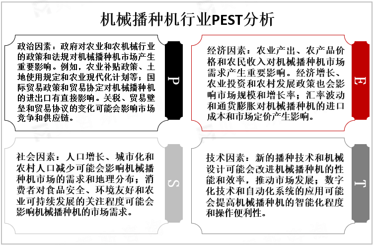 机械播种机行业PEST分析