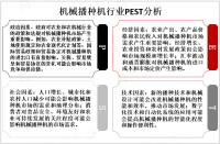 2023年全球机械播种机市场概况、PEST及地区分布情况分析[图]