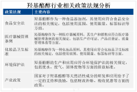 人们健康意识的提高叠加市场需求的推动，全球羟基酪醇市场潜力不断释放