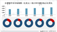 玻纤布行业未来发展分析：市场稳定增长，环保化、多功能、轻量化和智能化是主要趋势